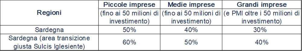 ZES unica per la Sardegna ZES unica per la Sardegna